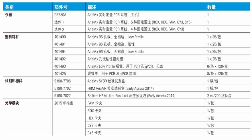 AriaMx 产品订购