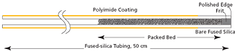 IntegraFrit column illustrated