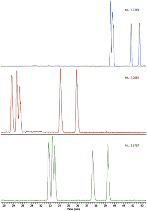 Chromatograh showing IntegraFrit performance