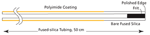 Self-pack IntegraFrit column: fritted column ready for connection