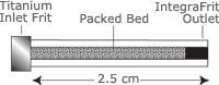 IntegraFrit Sample Trap Column illustrated